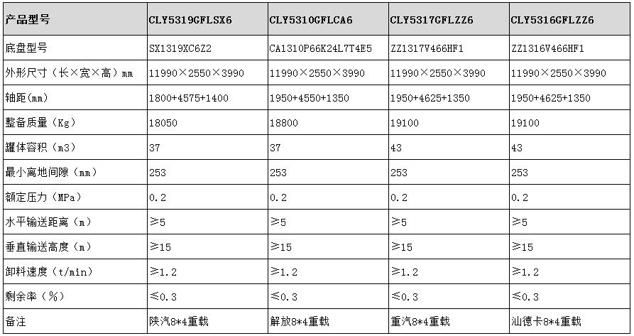 粉粒物料運(yùn)輸車型號參數(shù)表圖