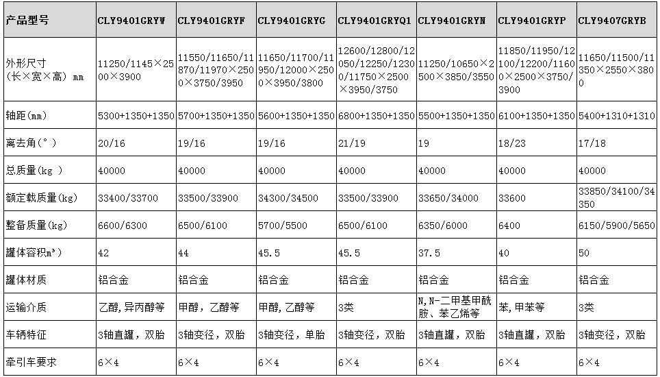 42方鋁合金半掛車(chē)型號(hào)參數(shù)表圖